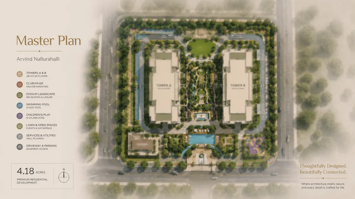 Arvind Nallurahalli master plan site layout